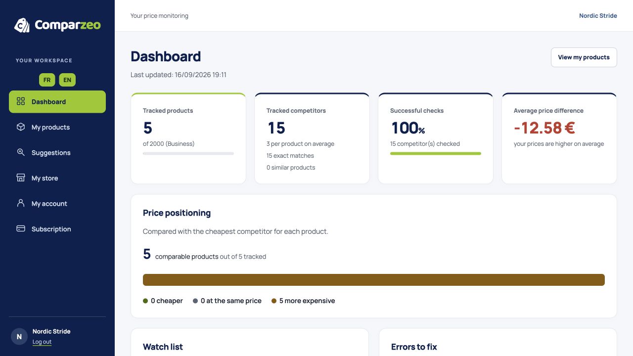 Comparzeo dashboard comparing your products' prices with competitors